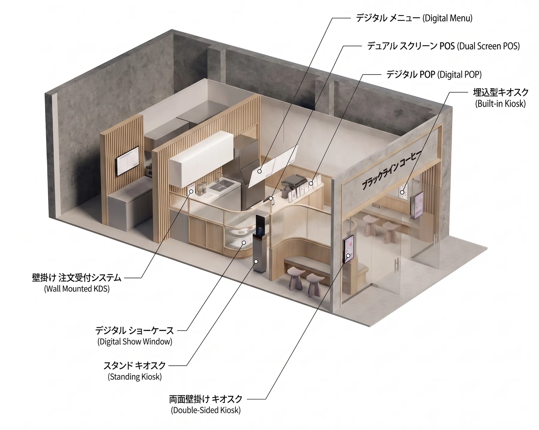 店舗内の注文から決済までをスマートソリューションで一気に解決